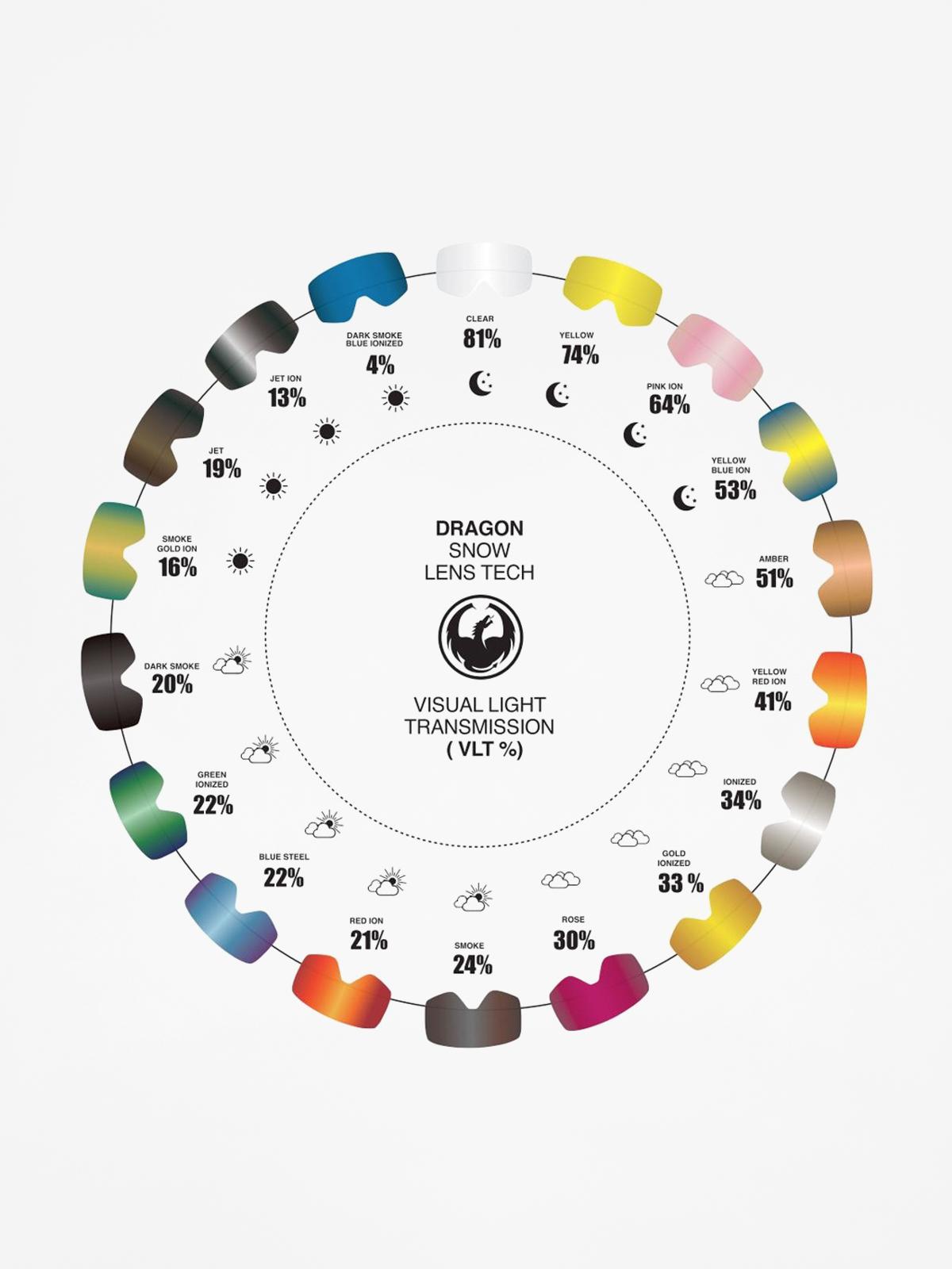 Náhradné sklá k okuliarom Dragon PXV (clear)