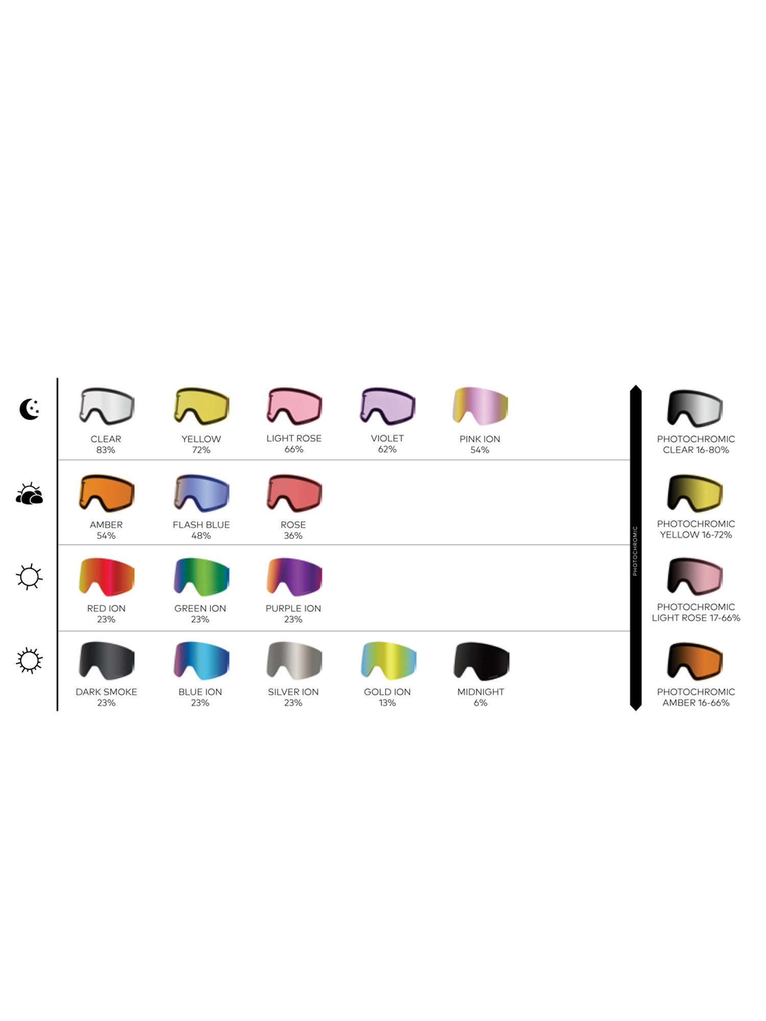 Snowboardové okuliare Dragon PXV (midnight/ll midnight/ll violet)