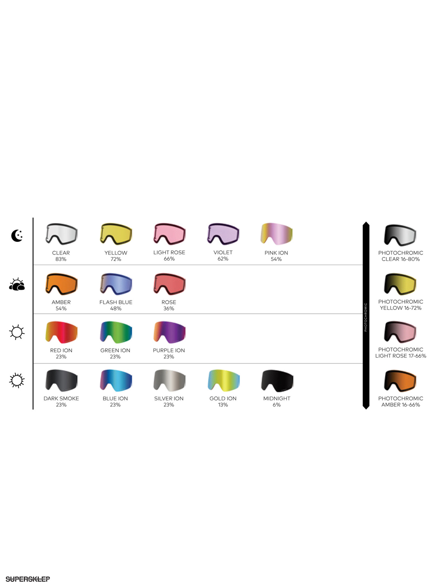 Dragon Okuliare na snowboard X2s (whiteout/lumalens pink ion/dark smoke)