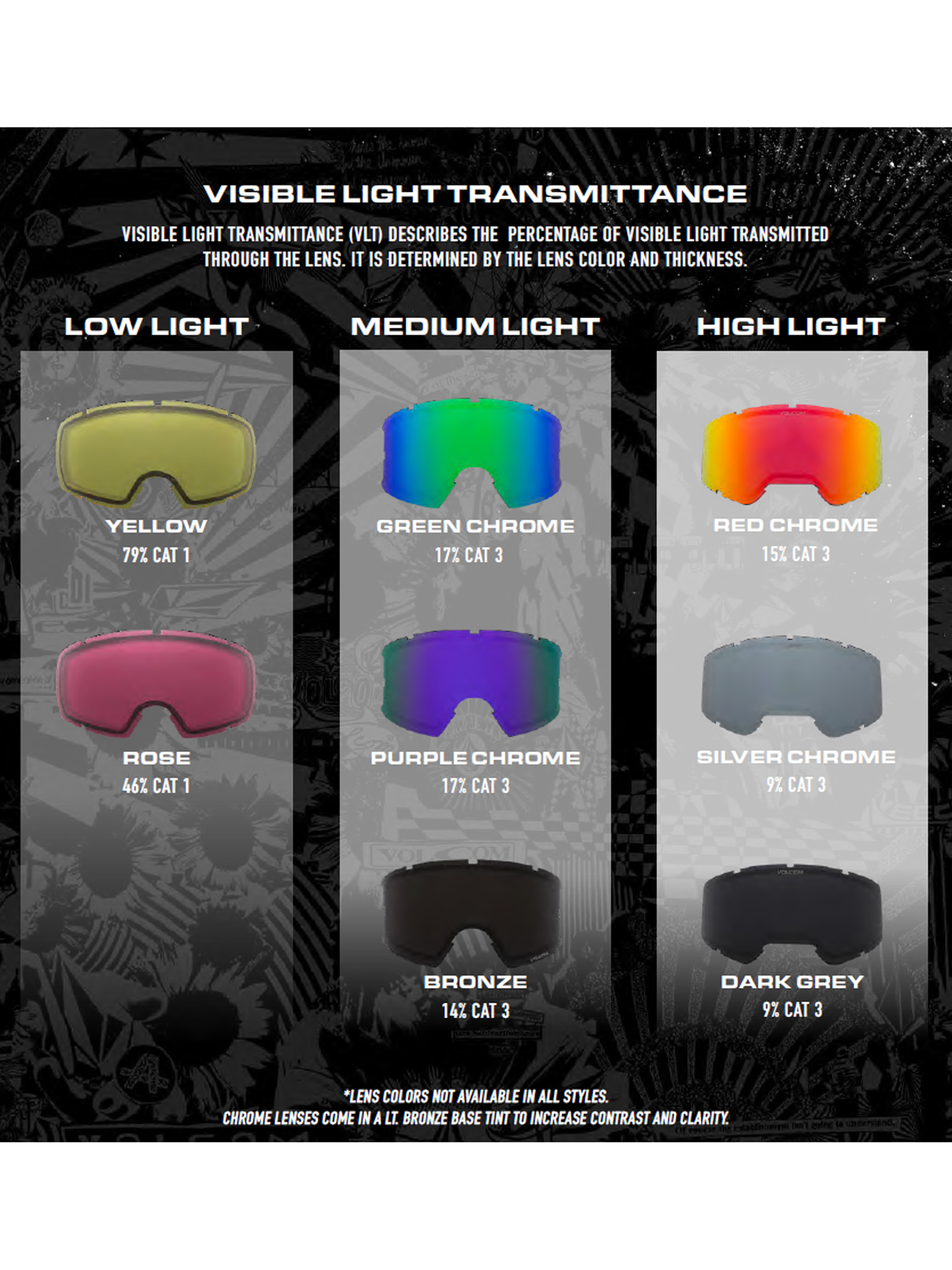 Snowboardové okuliare Volcom Migrations (citrus/grey bronze)