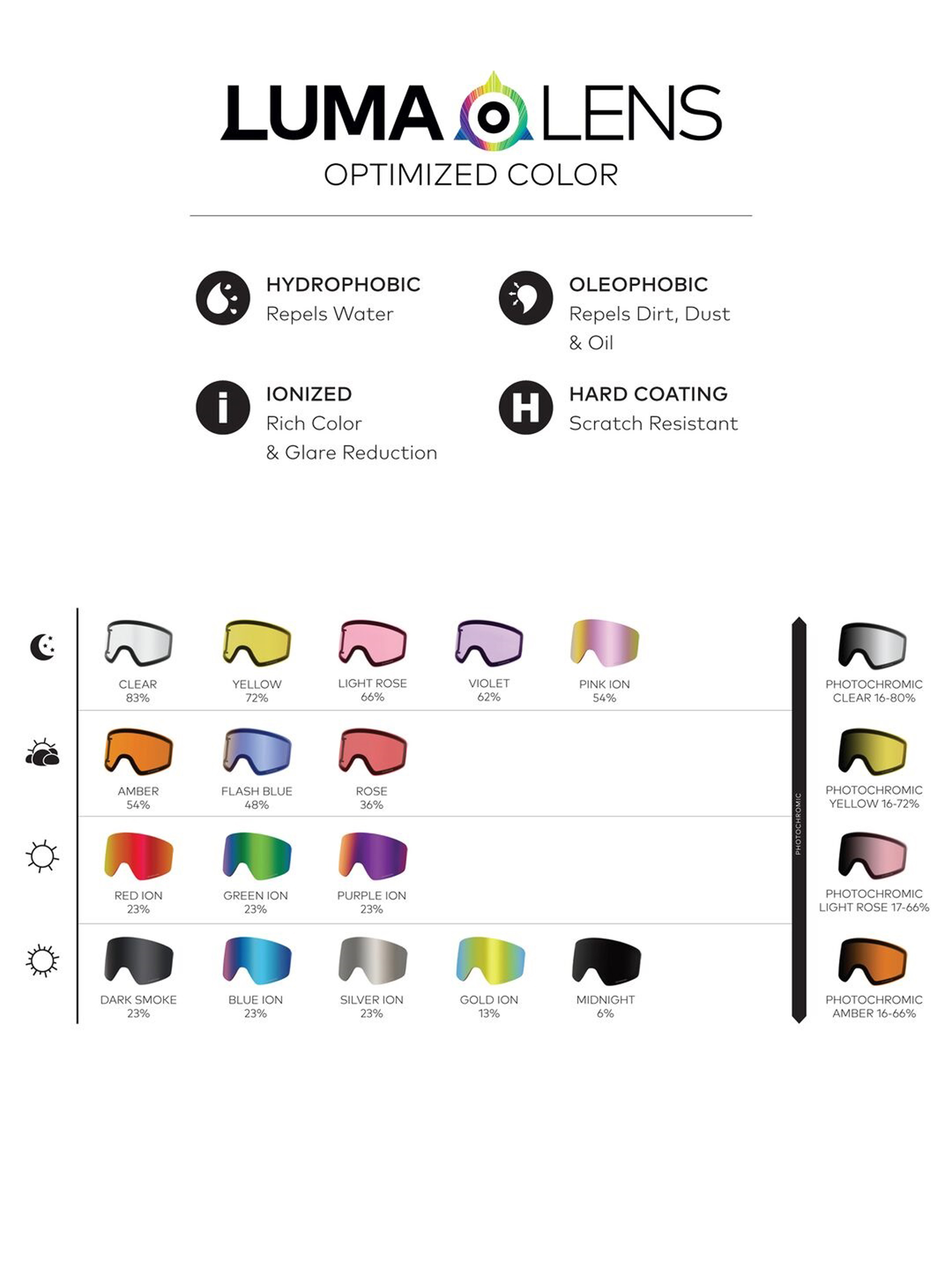 Snowboardové okuliare Dragon RVX MAG OTG (icon/lumalens red ion/lumalens light rose)