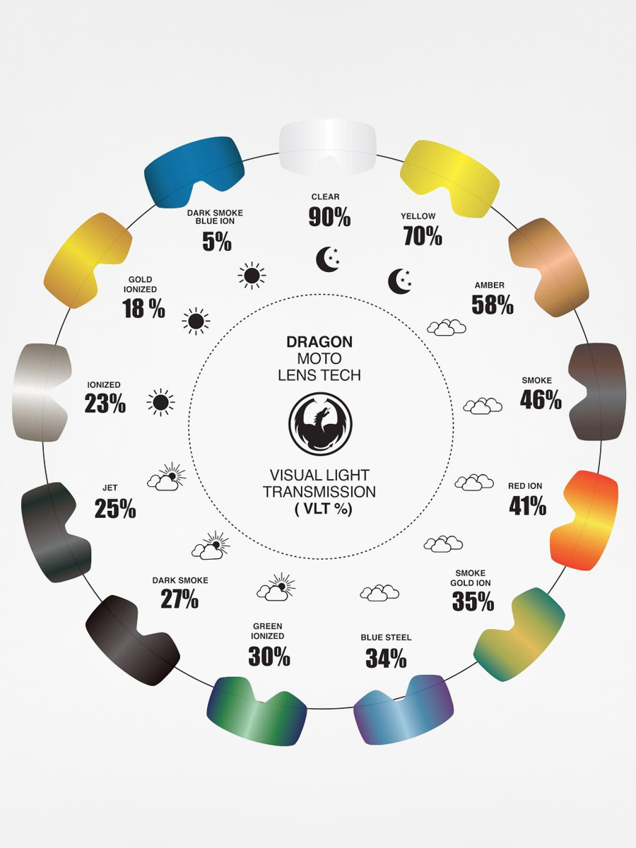 Náhradné sklo Dragon cross MDX2 RPL (blue steel)