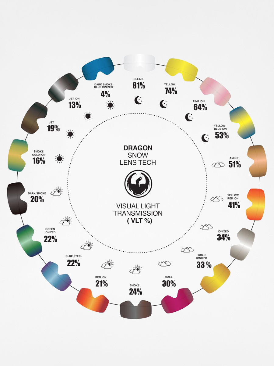 Sklo Dragon D3 RPL (green ion)