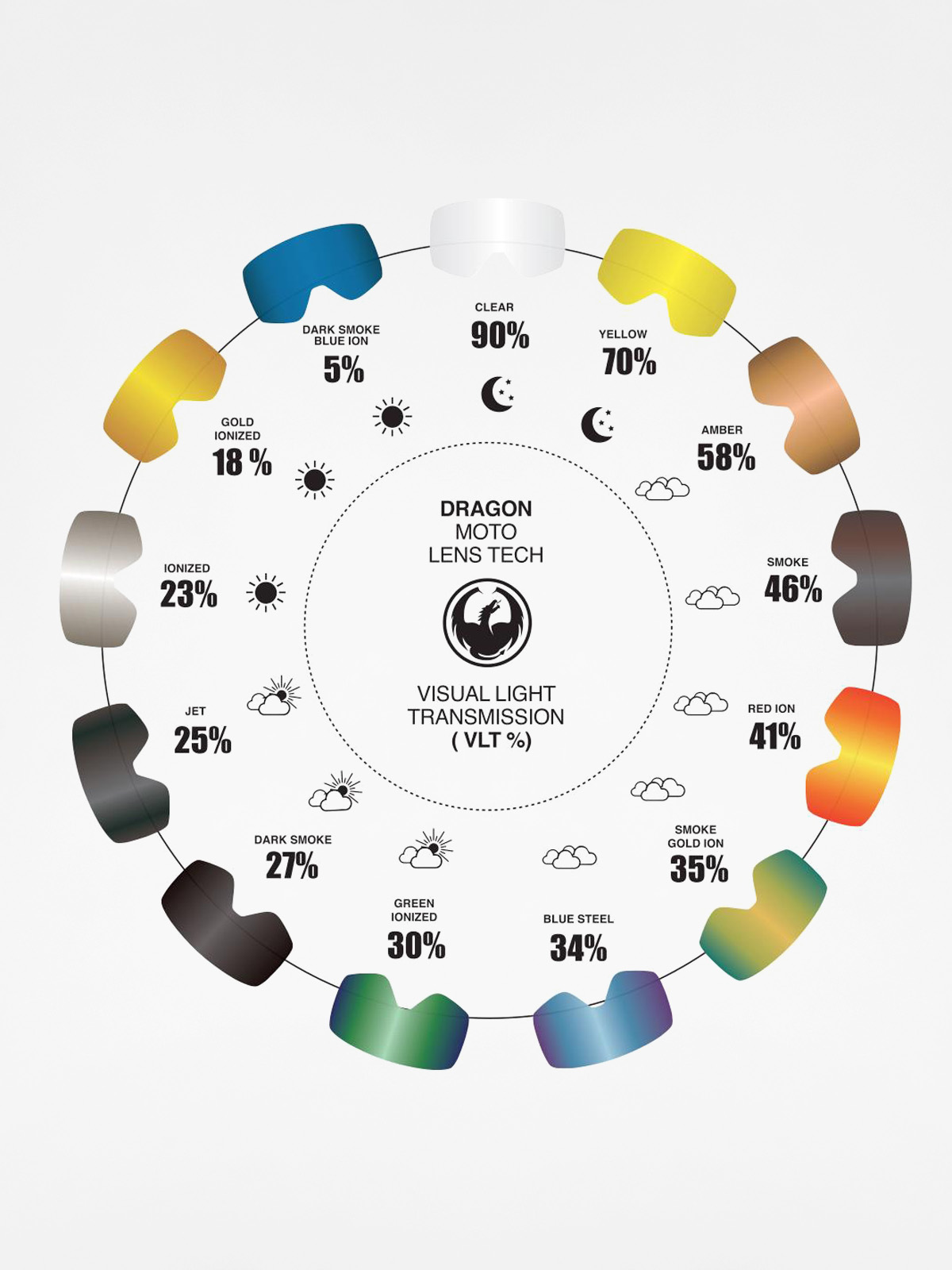Sklo Dragon MDX2 (red ion)